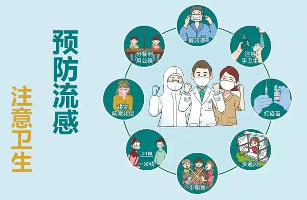 预防流感 预防流感